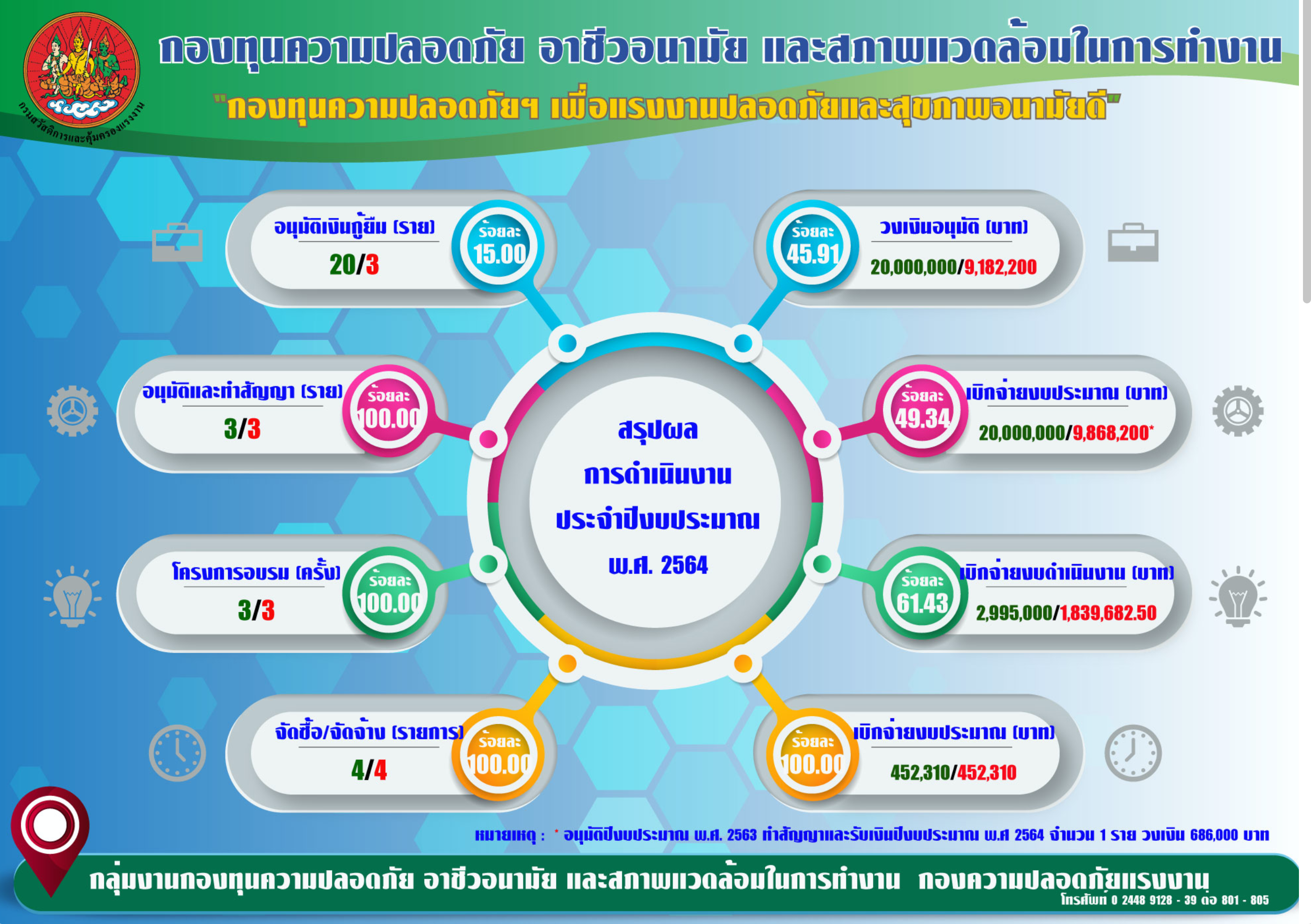 ข่าวประชาสัมพันธ์ล่าสุด