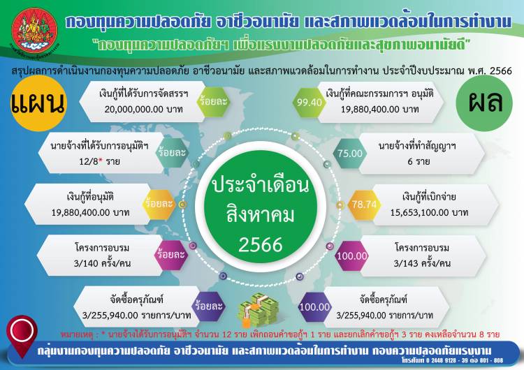 ข่าวประชาสัมพันธ์ล่าสุด