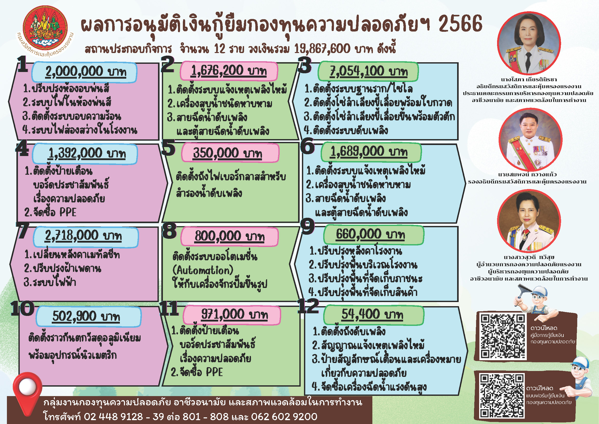 ข่าวประชาสัมพันธ์ล่าสุด