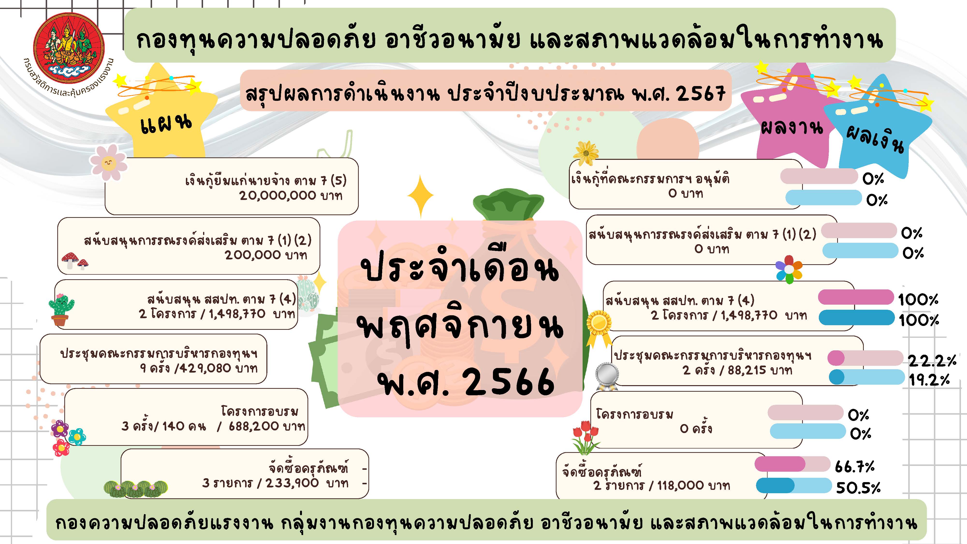 ข่าวประชาสัมพันธ์ล่าสุด