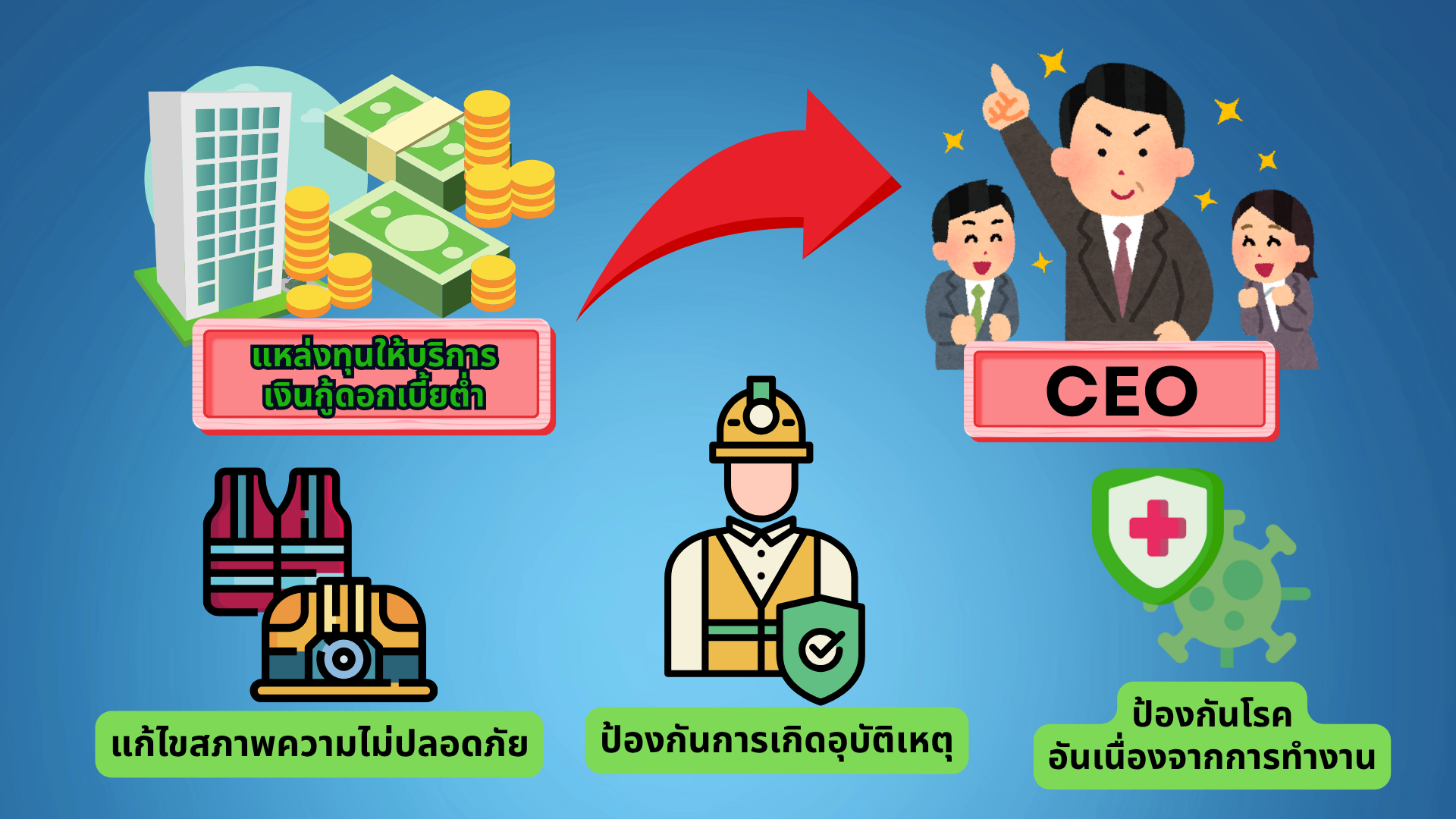 สื่อมัลติมีเดียล่าสุด