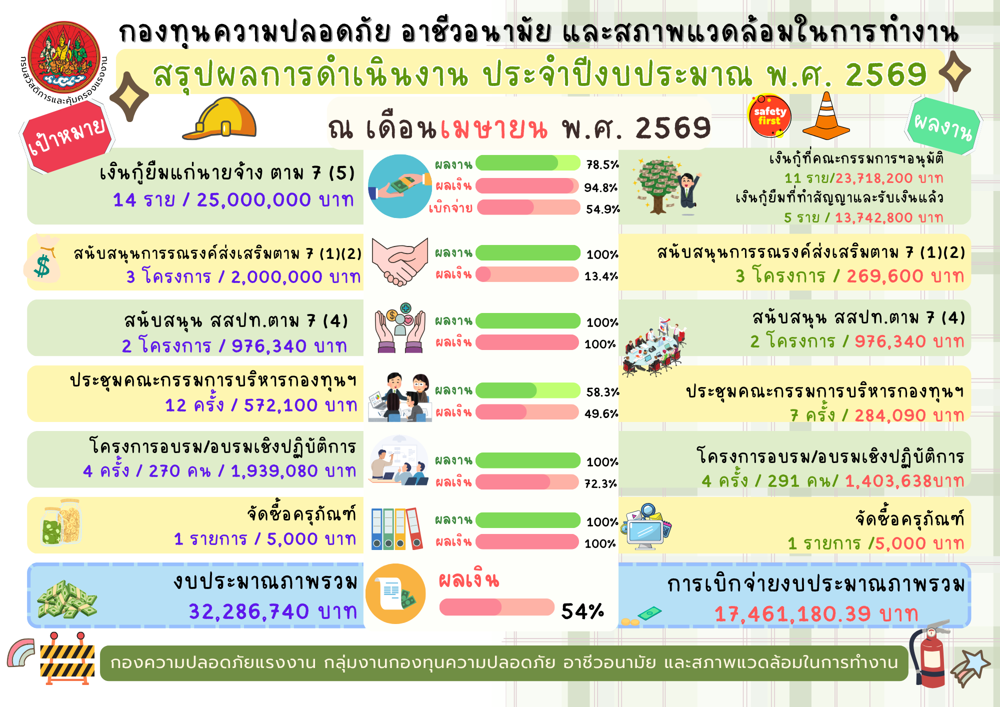 Infographicล่าสุด