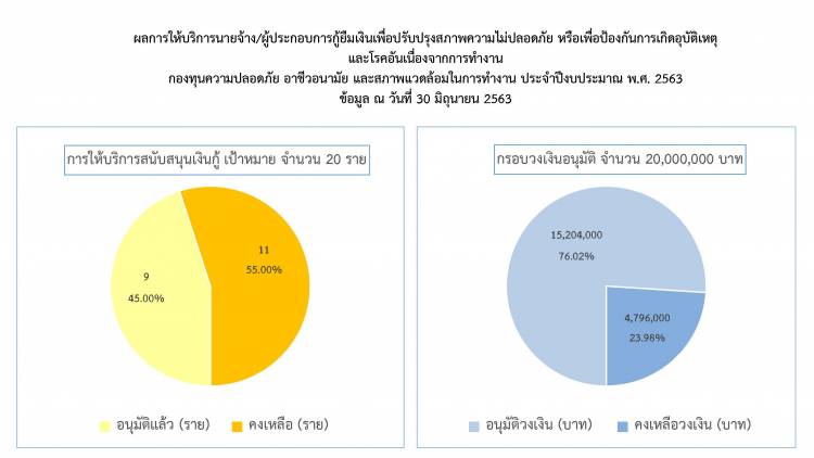 ข่าวประชาสัมพันธ์ล่าสุด