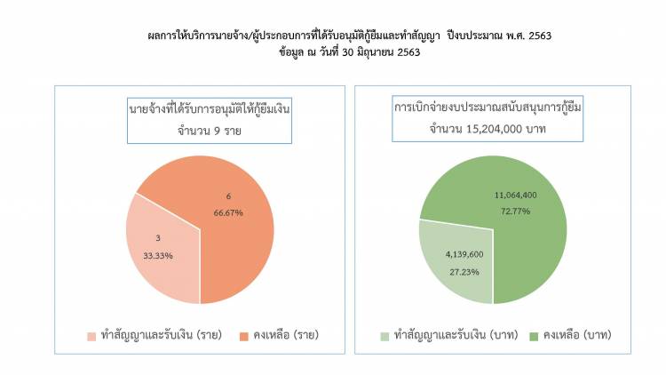 ข่าวประชาสัมพันธ์ล่าสุด