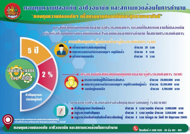 ข่าวประชาสัมพันธ์ล่าสุด