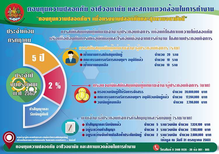 ข่าวประชาสัมพันธ์ล่าสุด