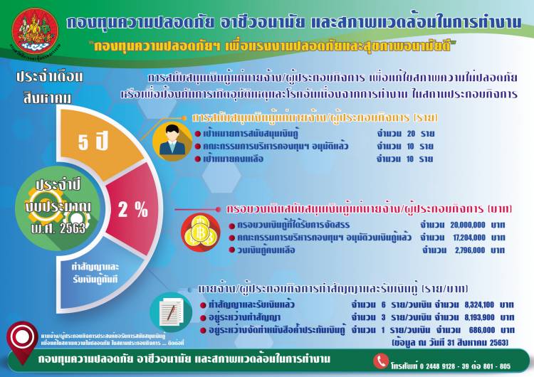 ข่าวประชาสัมพันธ์ล่าสุด